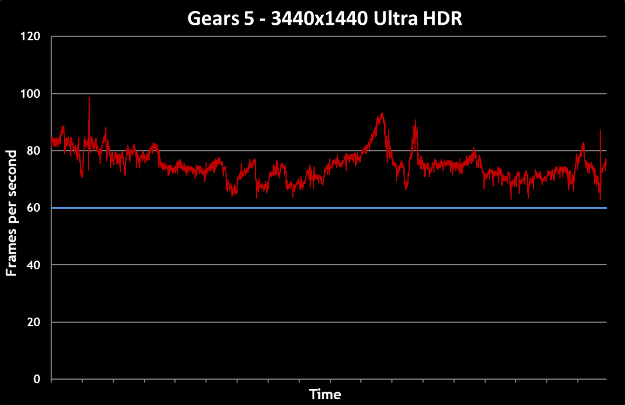 ms-gears5-3440